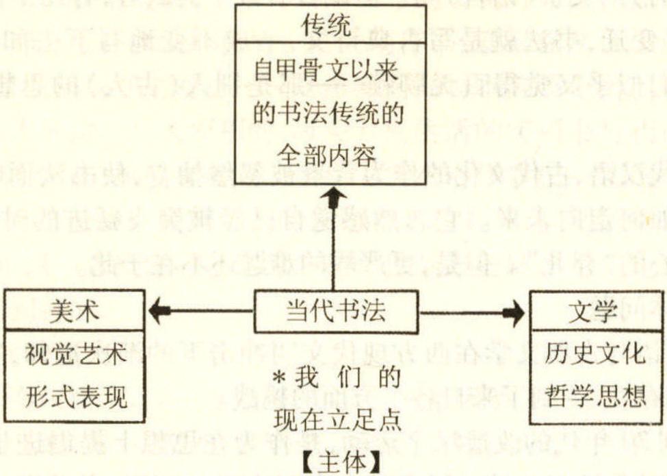 第五節(jié) 書法形態(tài)學與書法樣式的創(chuàng)造